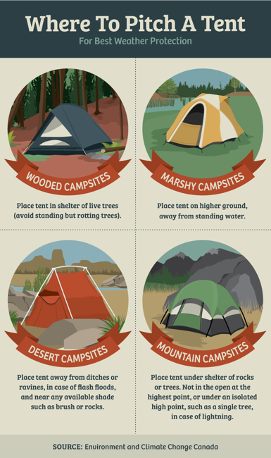 Camping