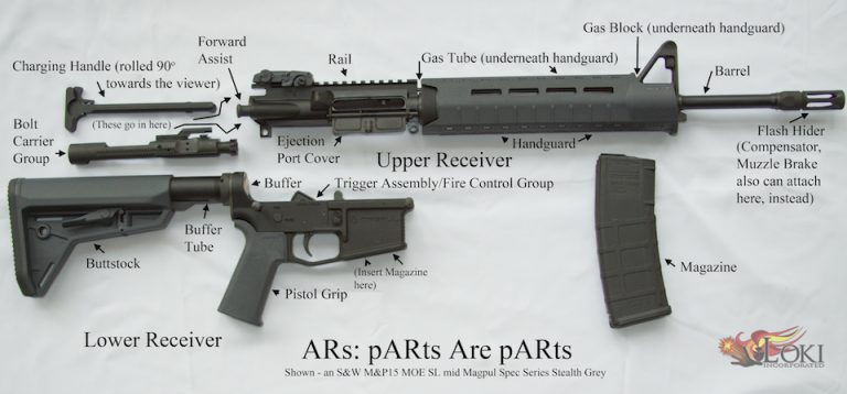 All About Ars An Ar 15 Breakdown Of Parts