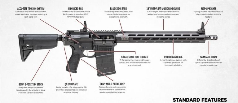 SAINT Victor .308: A Heavy-Hitting Addition to the SAINT Victor Family