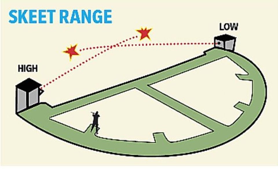 How To Shoot Competition Trap Doubles And Skeet Doubles