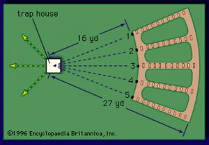 How To: Shoot Competition Trap Doubles And Skeet Doubles